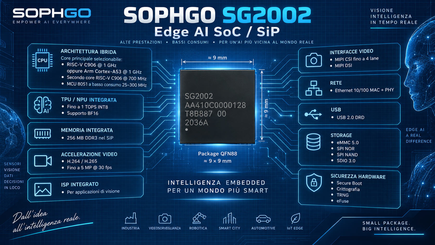 Un laboratorio nel cassetto, progetto didattico basato sul Sophgo SG2002 con memoria SiP ed Edge AI